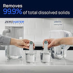 Culligan with ZeroWater Technology 33-Cup Water Filter Dispenser – Includes 5-Stage Advanced Water Filter, Certified to Reduce Lead, Total PFAS (Forever Chemicals), Mercury, Fluoride, and Chlorine