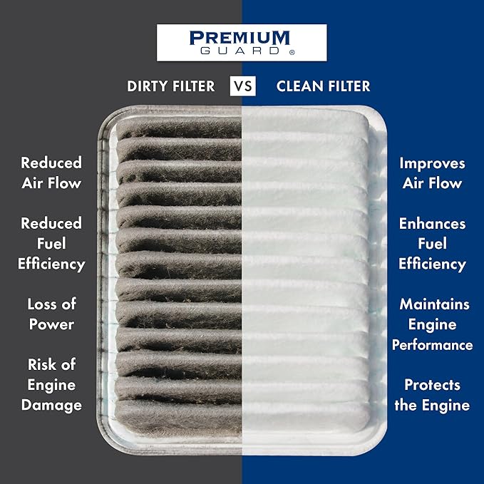 PG Engine Air Filter PA99540 | (Hybrid Excluded) Fits 2022-2026 Hyundai Tucson, 2021-2026 Santa Fe, 2021-2026 Sorento, 2021-2024 K5, 2020-2026 Sonata, 2022-2026 Carnival