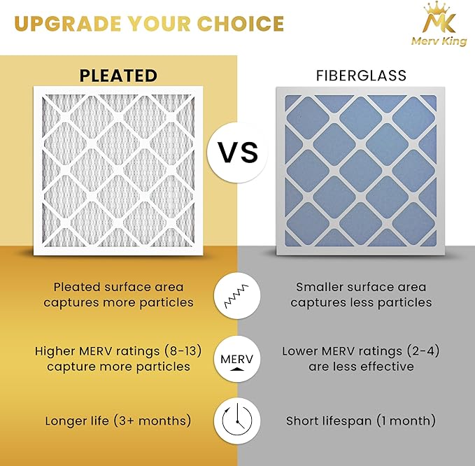MervKing 20x25x4 Air Filter Actual Size: 19.88" x 24.88" x 4.31" MERV 13 MPR 1500-1900 | MADE IN USA | 1-Pack | Pleated HVAC AC Furnace Replacement