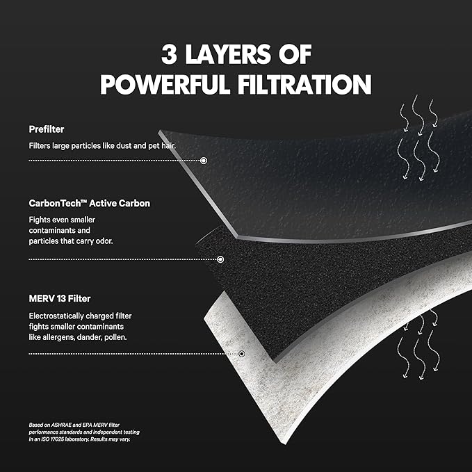 PuroAir MegaFilter - 20x25x1 Air Filter MERV 13 Activated CarbonTech Defense - Heavy Duty 3 Layer Furnace Filters Allergens, Pollen, Dust, Pet Dander, Smoke, Odors - HVAC Air Filter 20x25x1 (4-Pack)