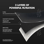 PuroAir MegaFilter - 20x20x1 Air Filter MERV 13 Activated CarbonTech Defense - Heavy Duty 3 Layer Furnace Filters Allergens, Pollen, Dust, Pet Dander, Smoke, Odors - HVAC Air Filter 20x20x1 (4-Pack)