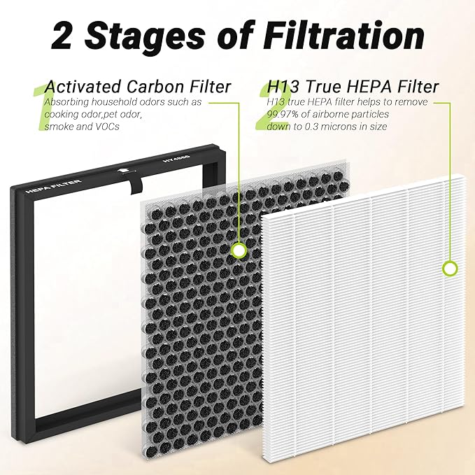 Premium HY4866 Replacement Filters Compatible with Morento HY4866, WESTHEY HY4866 and YIOU M1 Air Cleaner Purifier, 4 Packs