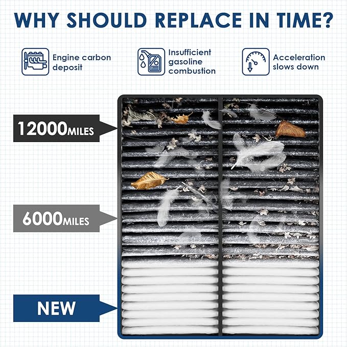 CA11476 Replacement Engine Air Filter, Efficient Filtration Offers 99% Air Purification, Fit for Honda Accord L4 2.4L (2013-2017) and Acura TLX L4 2.4L (2015-2020).