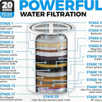 AquaHomeGroup Luxury Filtered Shower Head Set 20+3 Stage Shower Filter for Hard Water Removes Chlorine and Harmful Substances - Showerhead Filter High Output