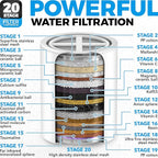 AquaHomeGroup 20 Stage Shower Head Filter with Vitamin C E A for Hard Water - High Output Water Filters to Remove Chlorine and Fluoride - 2 Cartridges Included - Consistent Flow Showerhead Filter