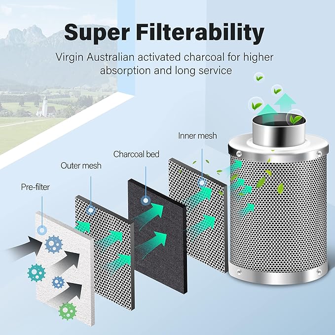 iPower 4 Inch Air Carbon Filter Smellines Control with Premium Australia Activated Charcoal, Reversible Flange for Inline Fan, Indoor Grow Tent, Hydroponics, Prefilter Included, Silver