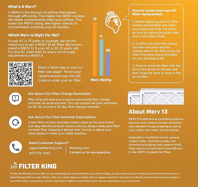 Filter King 21.5x24x1 Air Filter | 12-PACK | MERV 13 HVAC Pleated A/C Furnace Filters | MADE IN USA | Actual Size: 21.5 x 24 x .75"