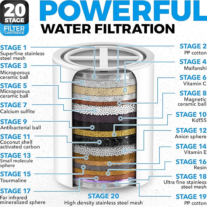 AquaHomeGroup 20 Stage Shower Head Filter with Vitamin C E A for Hard Water - High Output Filters to Remove Chlorine and Fluoride - 2 Cartridges Included - Consistent Flow Showerhead Filter