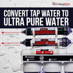 LiquaGen Portable - 6 Stage Dual Use (Drinking & 0 PPM Aquarium Reef/Deionization) Reverse Osmosis Water System (RO/DI) w/pH Alkaline Mineral Restoration Filter (75 GPD)