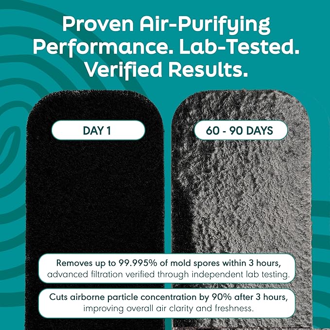 Ceiling Fan Air Purifier Pads, Activated Coconut Shell Carbon Fan Filters Trap Dust, Odors & Allergens, Easy-Stick Universal Fit for Ceiling Fan Blades, Odorless & Unscented - (5 Count)