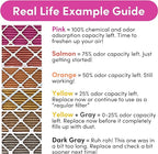 25x25x1 Air Filter by Colorfil | Color Changing Filters for Cat and Dog Odor | MERV 8 Furnace AC Filter for Pet Hair and Dust | 24.5"x24.5"x0.75" Exact Size | Pack of 6