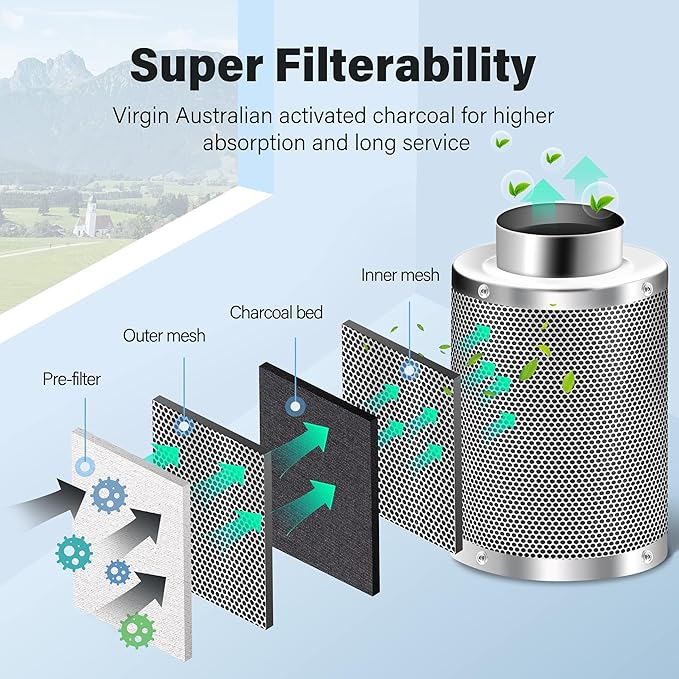 iPower 6 Inch Air Carbon Filter Indoor Plants Grow Tent Odor Control Scrubber with Australia Activated C for Inline Fan, Reversible Flange, Prefilter Included, Silver