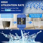 Blue Faucet Water Filter Replacement for Pur and PUR PLUS Mounted Water Filter System RF-9999 RF-3375 FM-2500V FM-3700 FM-3400B etc| Ensure Clean Tap Water 6 Pack by TOMOON