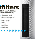 iFilters 0.5-Micron Carbon Block Water Filter – Coconut Shell CTO Drinking Water Filter Cartridge – 10-inch Replacement for Filtration Systems – Reduces Odors, Chlorine Taste – 2.5" x 10"