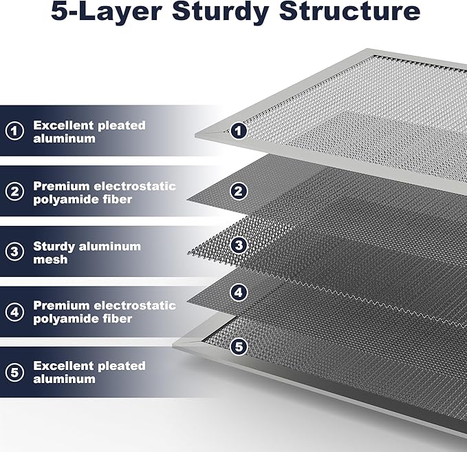25x16x1 Reusable Air Filter, Electrostatic, Washable Lasts a Lifetime, Breathe Fresher Air in Home and Office HVAC AC Furnace Systems, Merv 8 (Actual Size: 15.5x24.65x1 Inch)