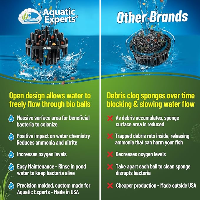 Aquatic Experts 1.5" Large Bio Balls for Ponds – Biological Filter Media for Waterfalls & Outdoor Pond Filters, Treats Up to 6,600 Gallons (2000 Count, Bulk Box – No Mesh Bags)