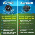 Aquatic Experts 1.5" Large Bio Balls for Ponds – Biological Filter Media for Waterfalls & Outdoor Pond Filters, Treats Up to 6,600 Gallons (2000 Count, Bulk Box – No Mesh Bags)