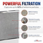 14x14x1 Electrostatic Air Filter, MERV 8, Washable, Reusable Furnace AC/HVAC Filter, Energy Saving, Easy to Clean, Long-Lasting by LifeSupplyUSA