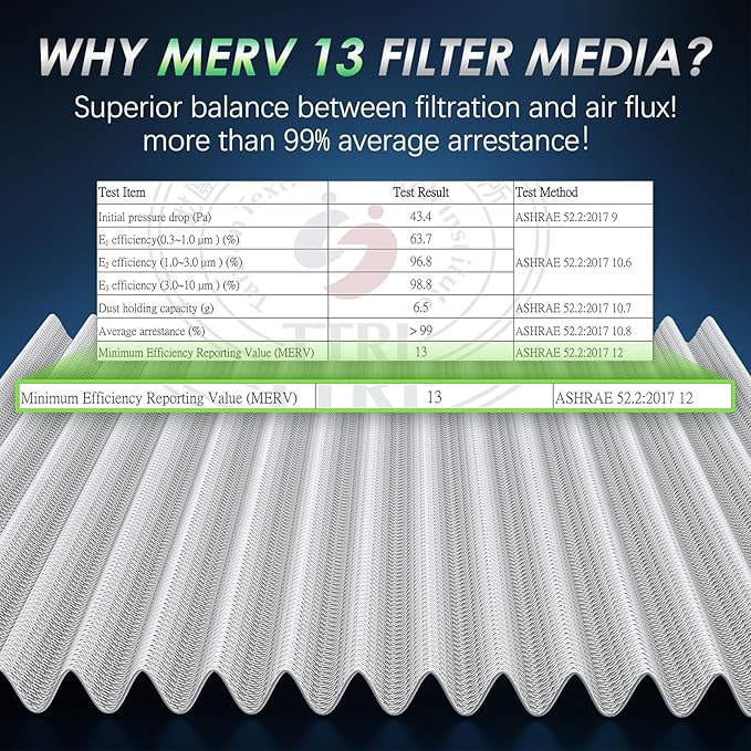 Certified MERV 13 Cabin Air Filter with Activated Carbon, CF10364 for Chrysler 300 (2005-2010), Dodge Challenger (2008-2010), Charger (2006-2010), Magnum (2005-2008)
