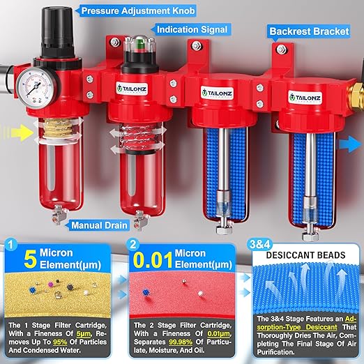 TAILONZ PNEUMATIC 0-150PSI 1/2 Inch NPT Red Industrial Grade 4 Stage Air Drying System, Particulate Filter, Coalescing Filter, Double Desiccant Dryer and Air Regulator (Manual Drainage)