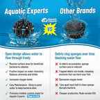 Aquatic Experts 1" Small Bio Balls for Aquariums & Small Ponds – Biological Filter Media for Canister Filters, Sumps & Wet/Dry Systems, Made in USA (125 Count, No Mesh Bag)