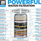 AquaHomeGroup 20 Stage Shower Filter with Vitamin C E for Hard Water - High Output Shower Water Filter to Remove Chlorine and Fluoride - 2 Cartridges Included -Consistent Water Flow Showerhead Filter