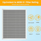 14x18x1 HVAC Furnace Air Filter, Lasts a Lifetime, Washable, the Last HVAC Filter You Will Ever Buy, Breathe Safely at Home or in the Office,Merv 8(Actual Size:13.5x17.5x0.82 Inch)