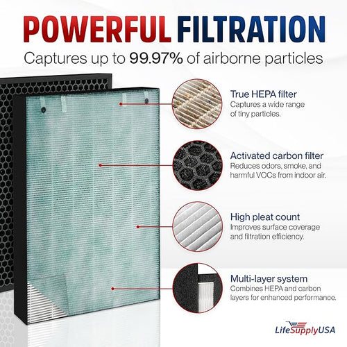 2521/2520 Filter Replacement Compatible with Bissell Air400 Series 24791-3-in-1 True HEPA + Activated Carbon + Pre-Filter by LifeSupplyUSA (2-Pack)