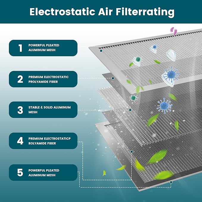 12x20x1 Air Filter-MERV 8, Washable & Reusable Electrostatic Air Filter, AC/HVAC Furnace Filter, Lasts a Lifetime, Permanent Filter, Breathe FresherHome And Office Actual Size:11.69x19.8x1 Inch