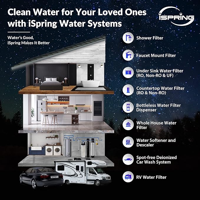 iSpring F3WGB32B 4.5” x 20” 3-Stage Whole House Water Filter Replacement Pack Set with Sediment and Carbon Block Cartridges Reduces up to 99% Chlorine, White
