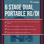 LiquaGen Portable - 6 Stage Dual Use (Drinking & 0 PPM Aquarium Reef/Deionization) Reverse Osmosis Water System (RO/DI) w/pH Alkaline Mineral Restoration Filter (75 GPD)